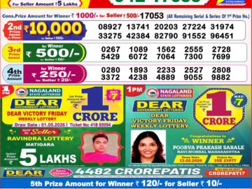 Dhankesari Result Today 8 PM Lottery Sambad 01/05/26