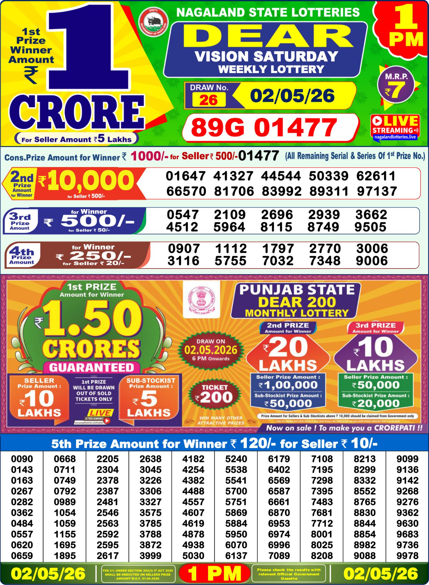 Dhankesari Result 1 PM