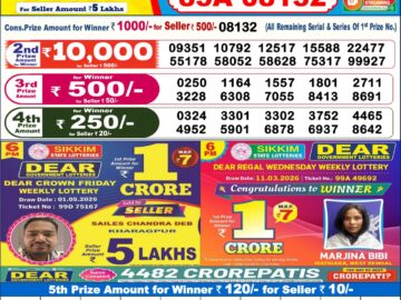 Dhankesari Result Today 6 PM Lottery Sambad 02/05/26