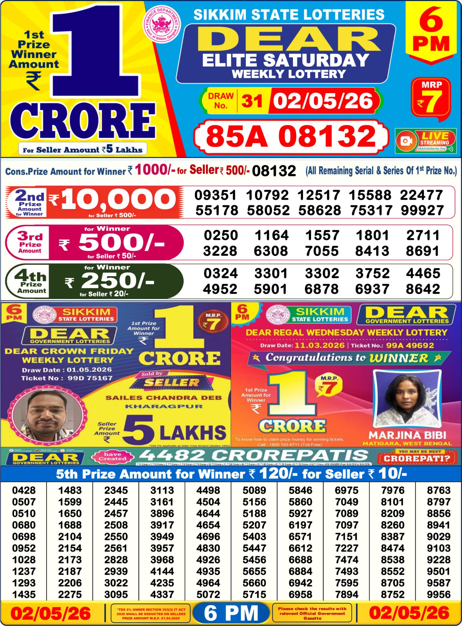 Dhankesari Result 6 PM