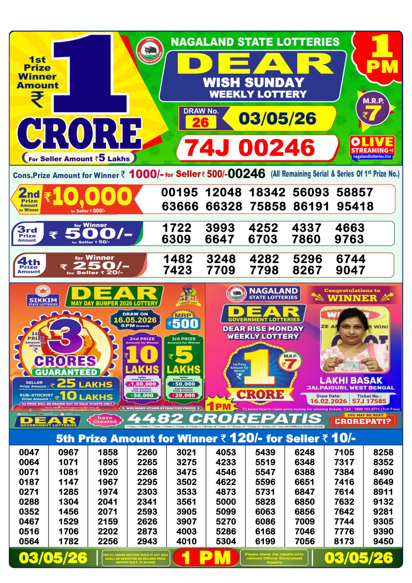 Dhankesari Result 1 PM