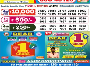 Dhankesari Result Today 6 PM Lottery Sambad 03/05/26