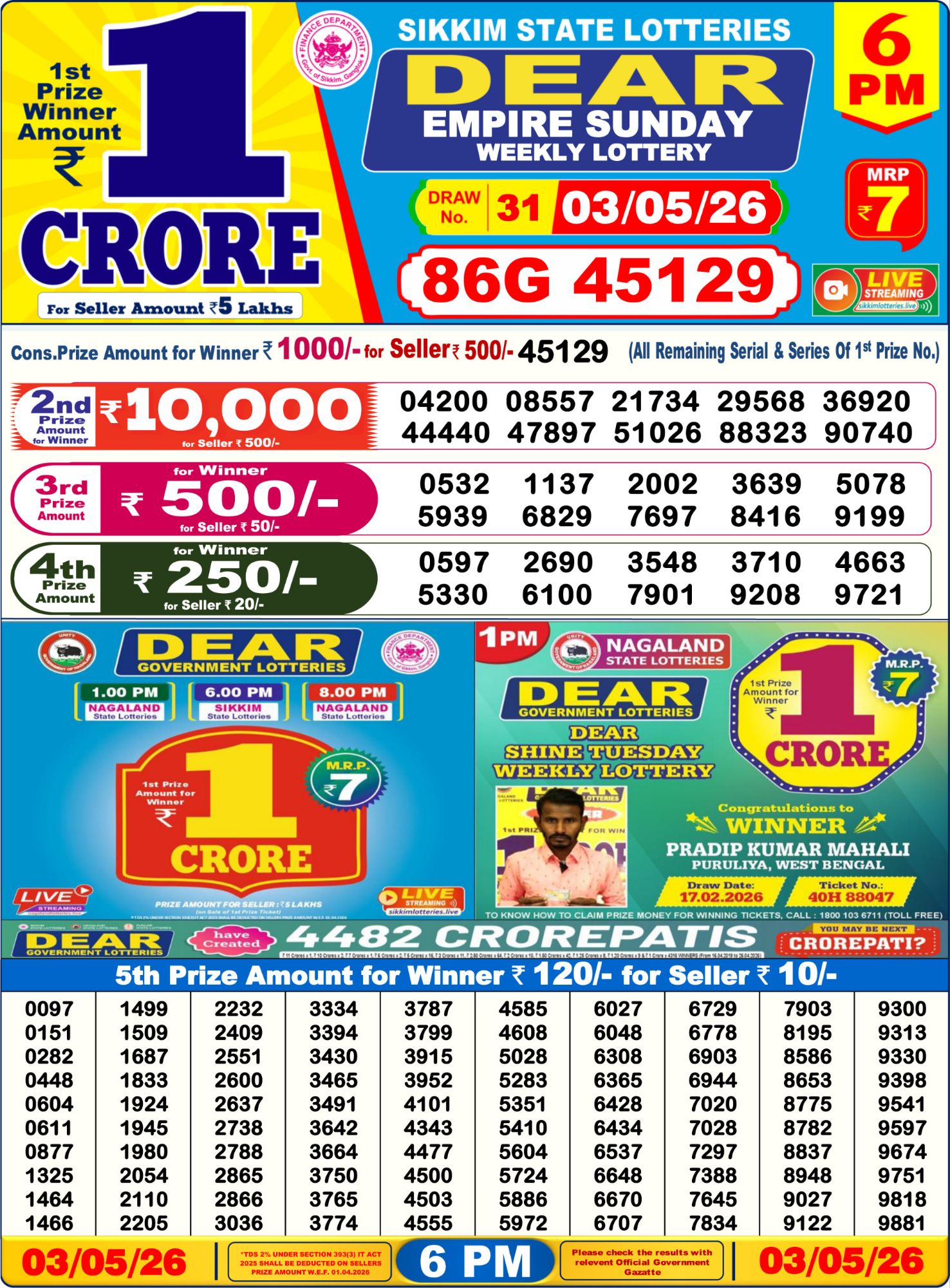 Dhankesari Result 6 PM