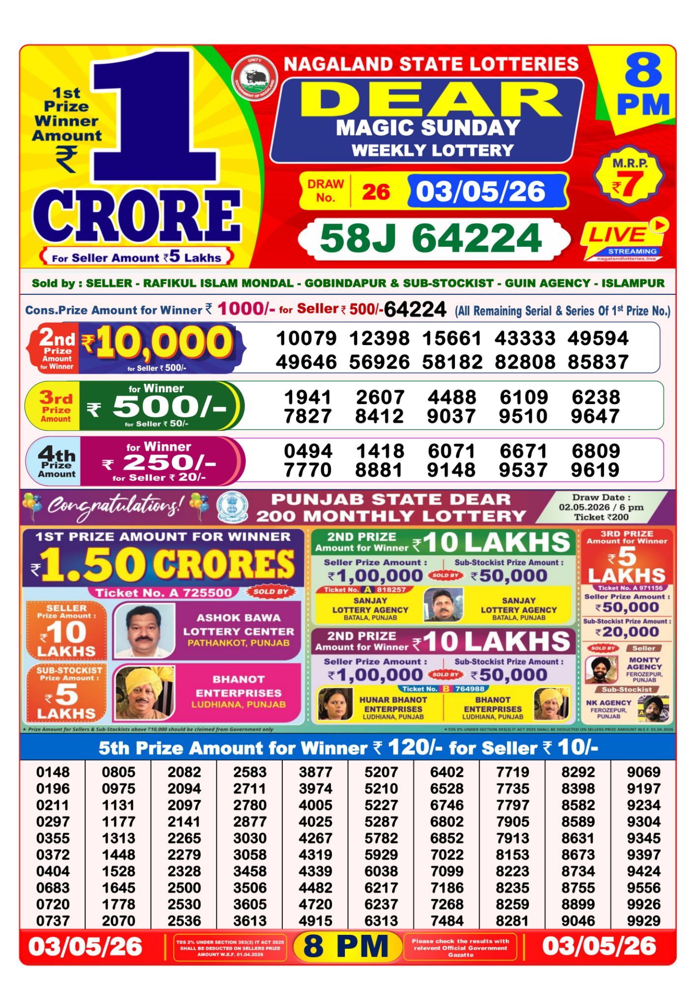 Dhankesari Result 8 PM