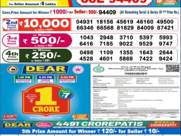 Dhankesari Result Today 6 PM Lottery Sambad 04/05/26