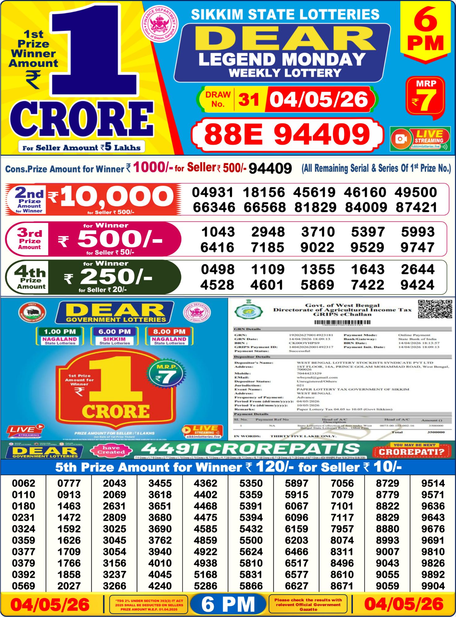 Dhankesari Result 6 PM