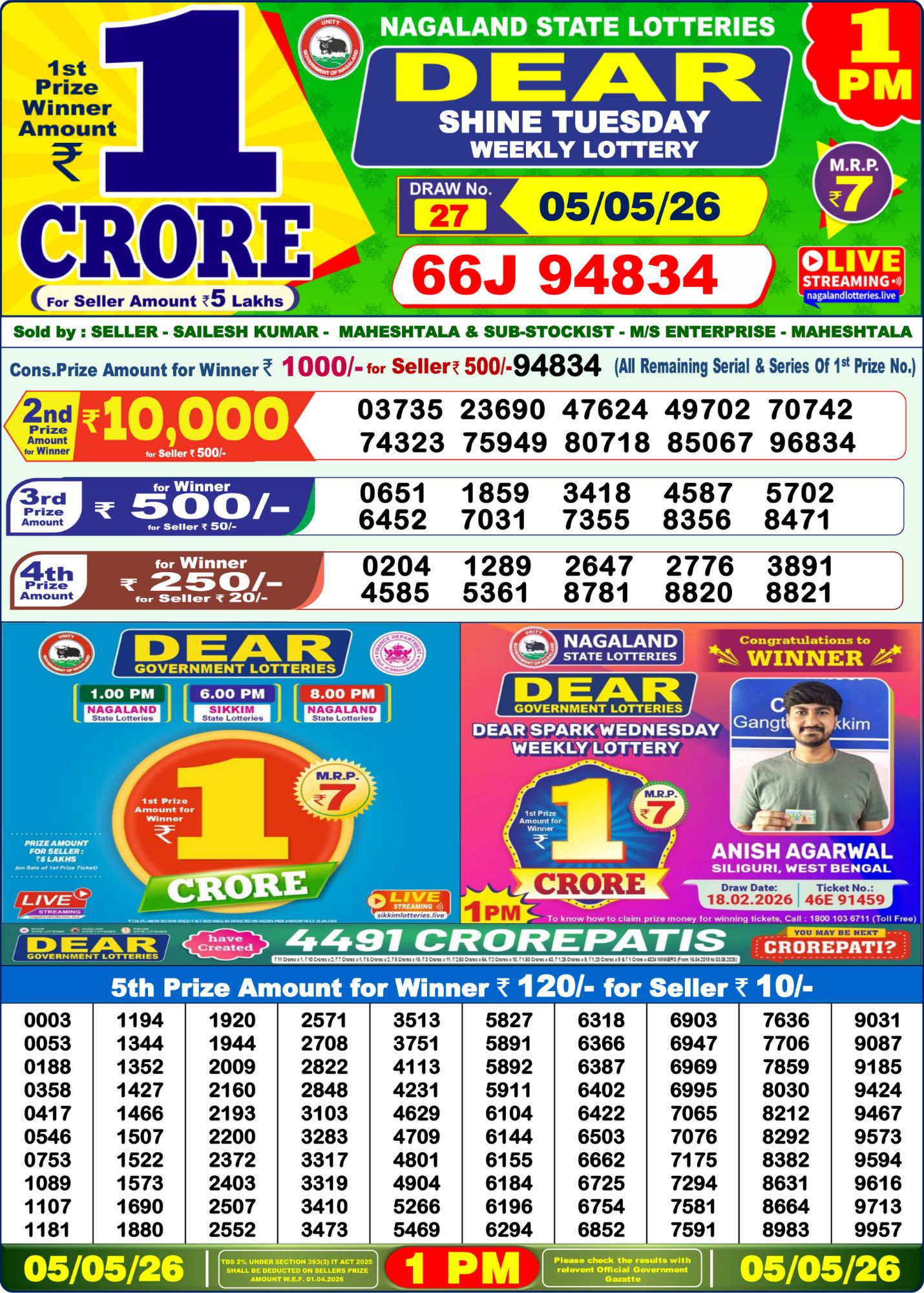 Dhankesari Result 1 PM
