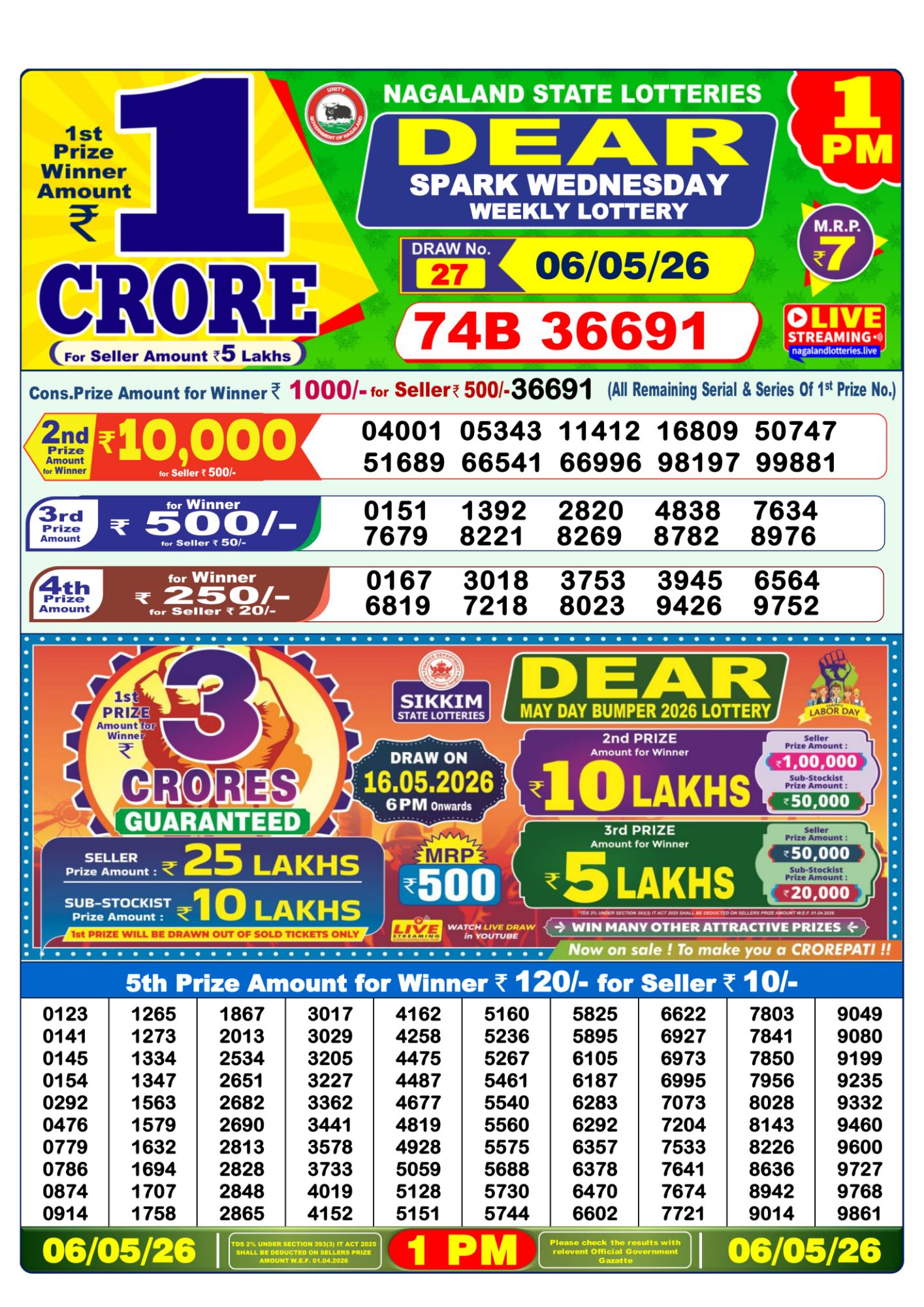 Dhankesari Result 1 PM