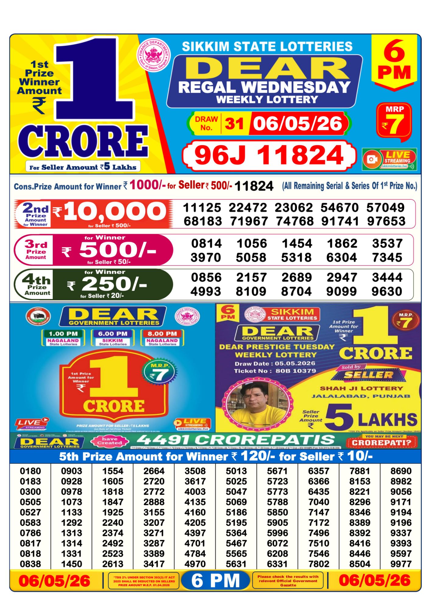 Dhankesari Result 6 PM
