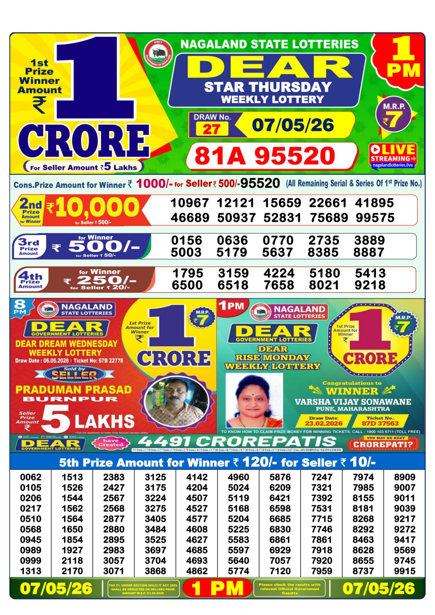 Dhankesari Result 1 PM