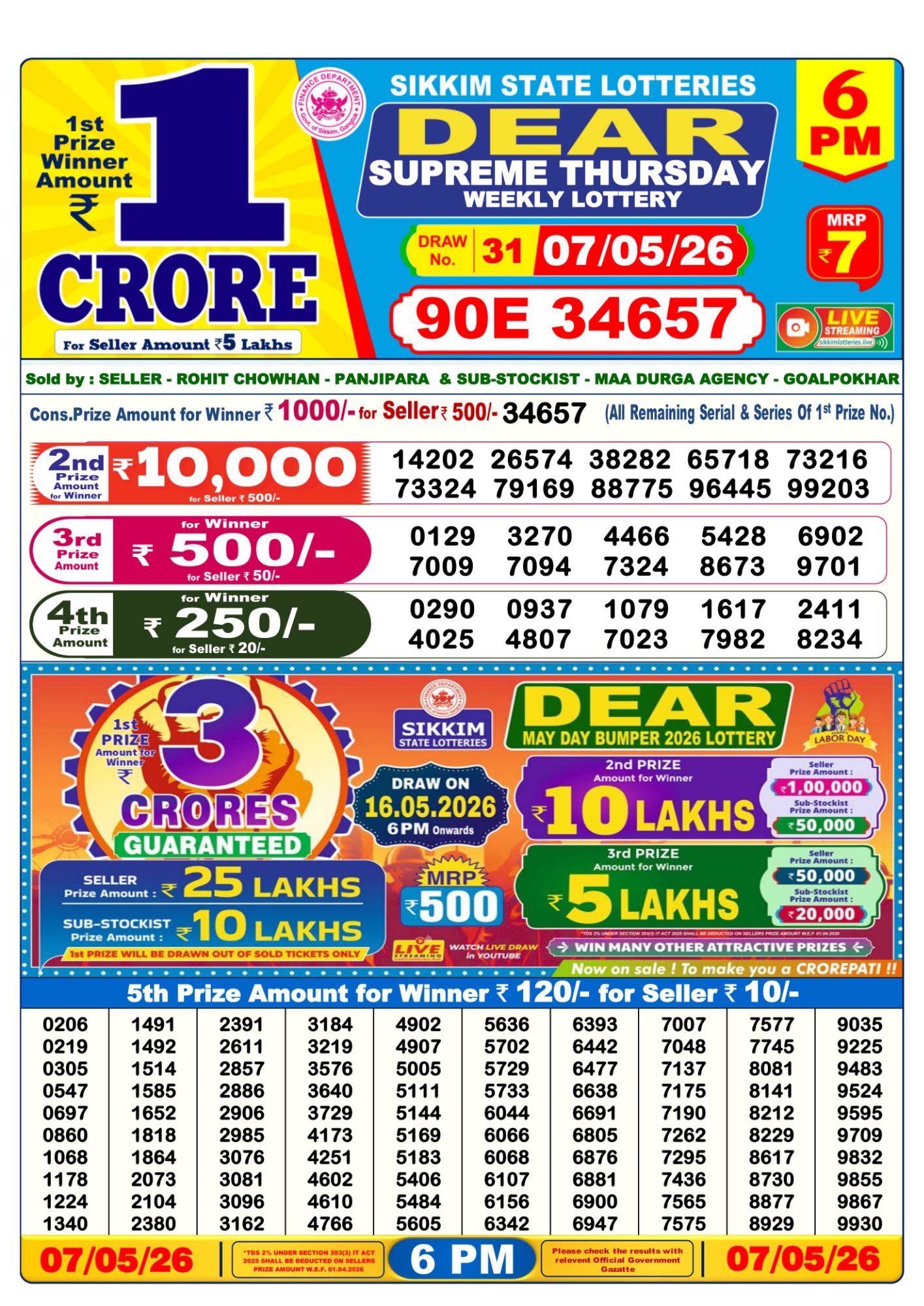 Dhankesari Result 6 PM