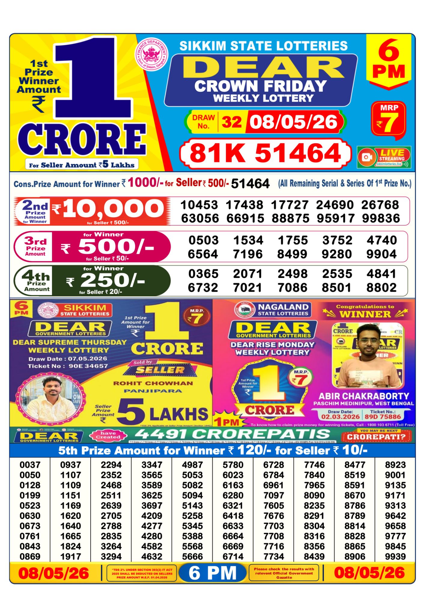 Dhankesari Result 6 PM