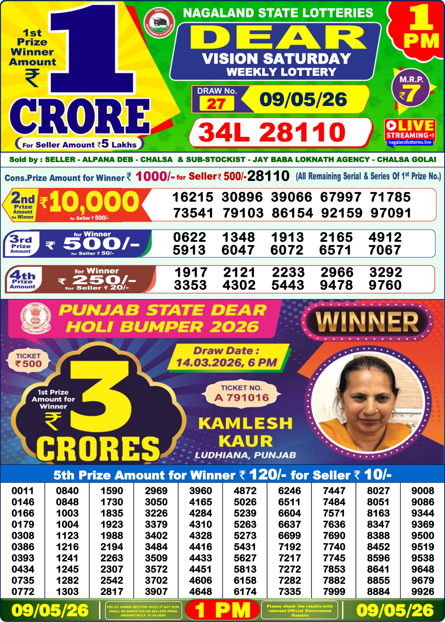 Dhankesari Result 1 PM