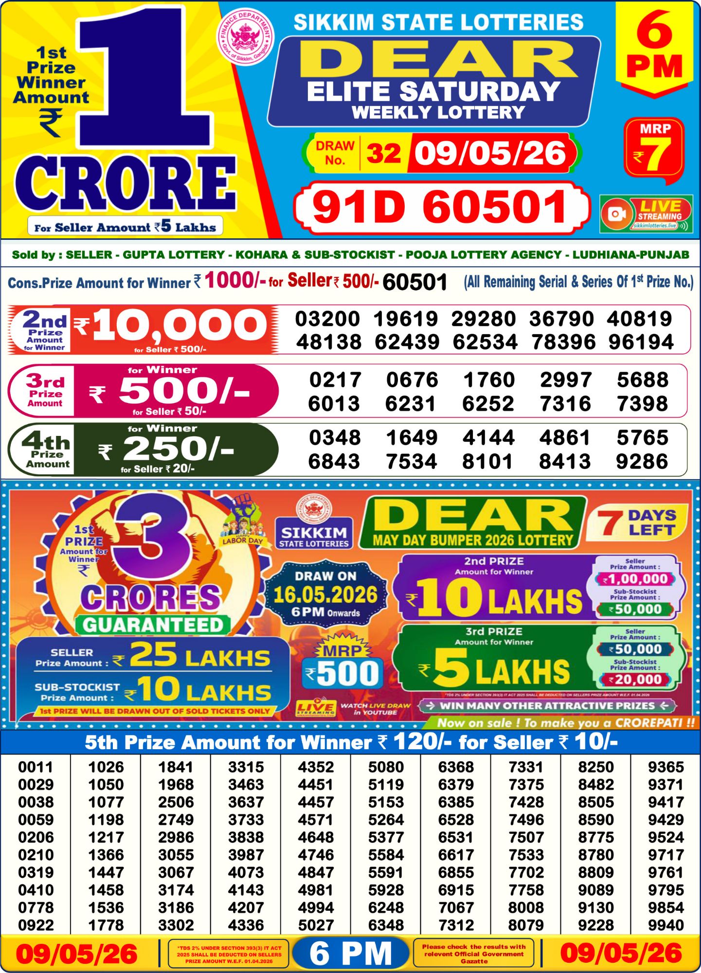 Dhankesari Result 6 PM