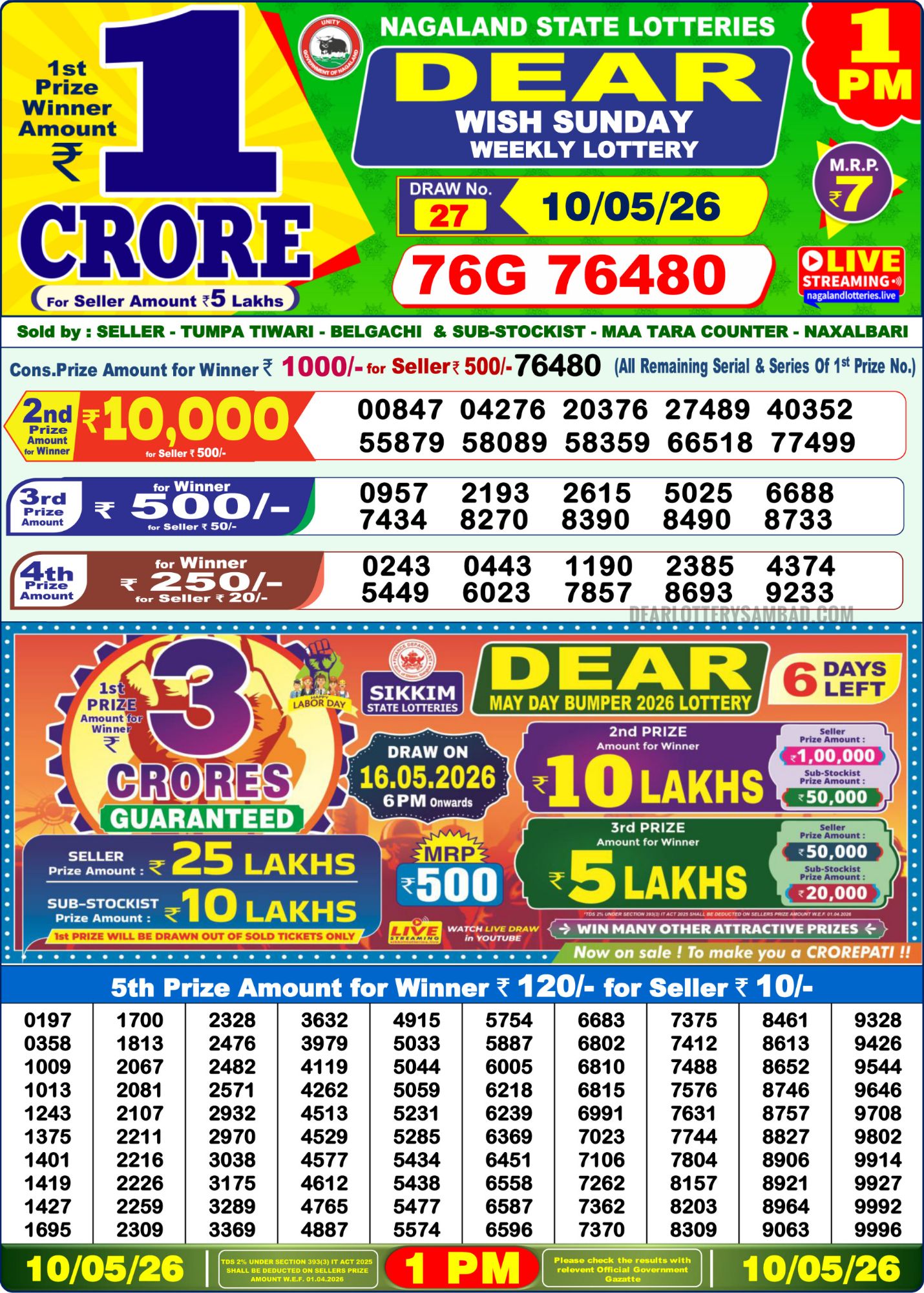 Dhankesari Result 1 PM