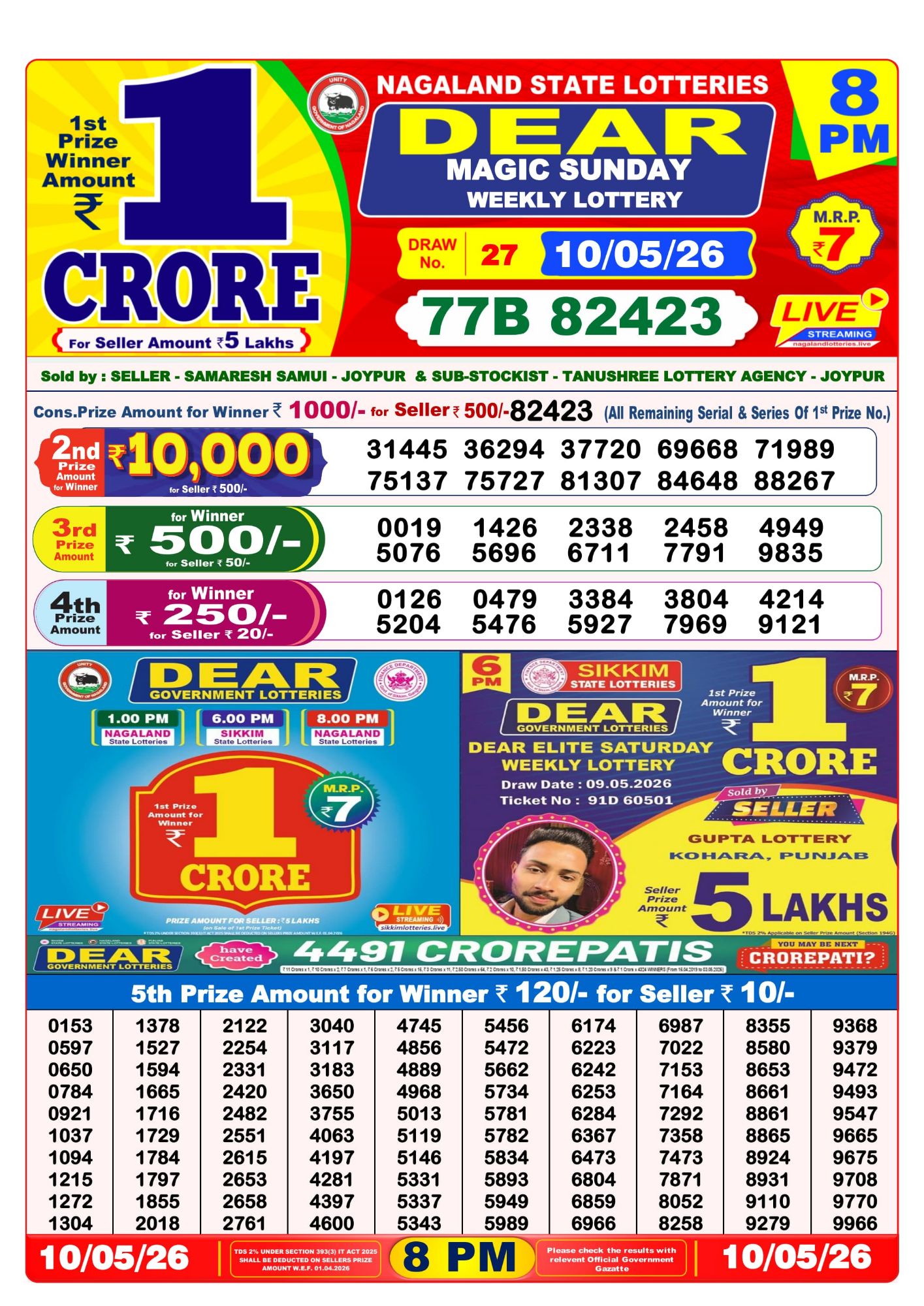 Dhankesari Result 8 PM