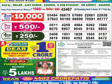 Dhankesari Result Today 6 PM Lottery Sambad 11/05/26