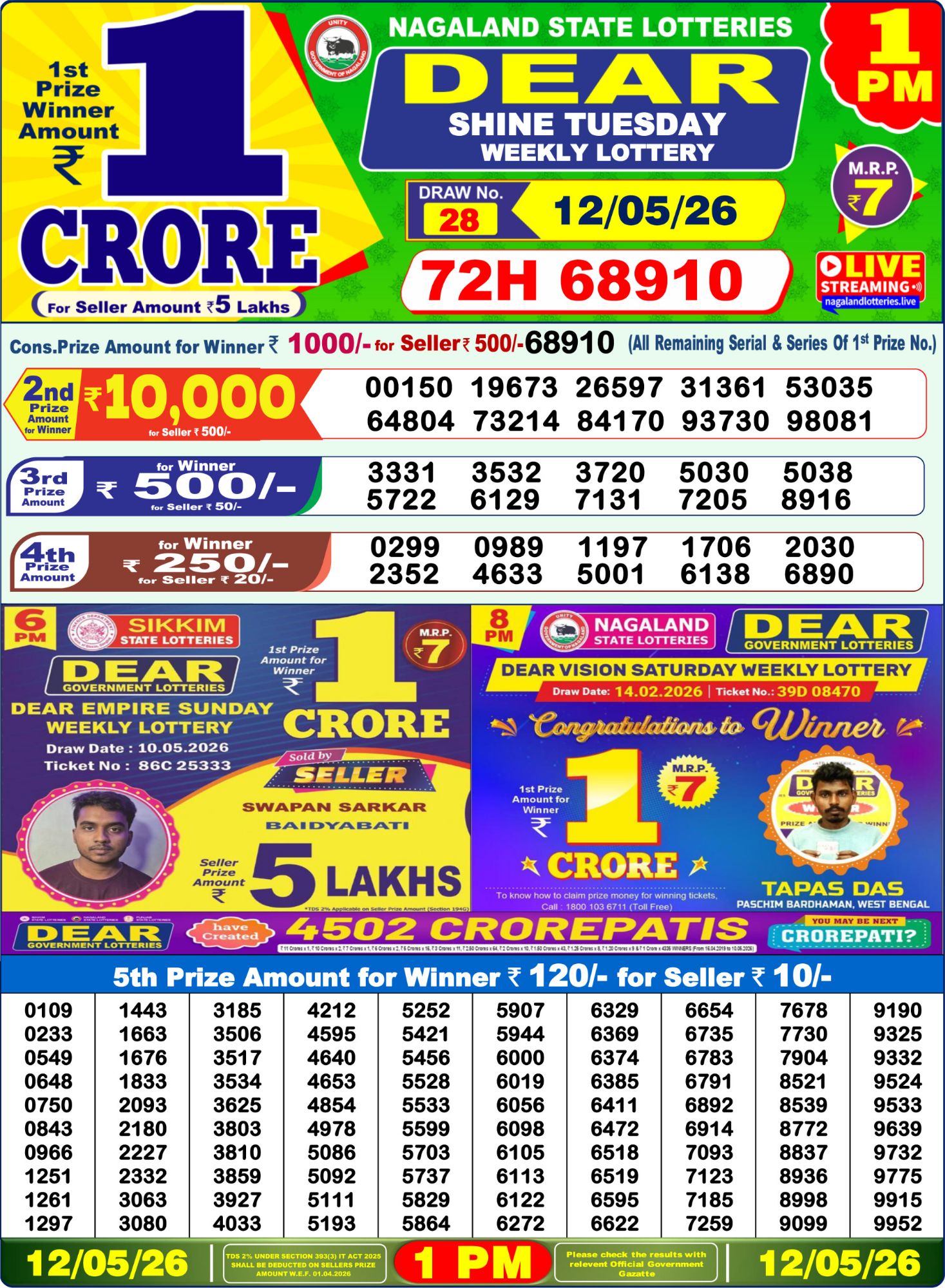 Dhankesari Result 1 PM