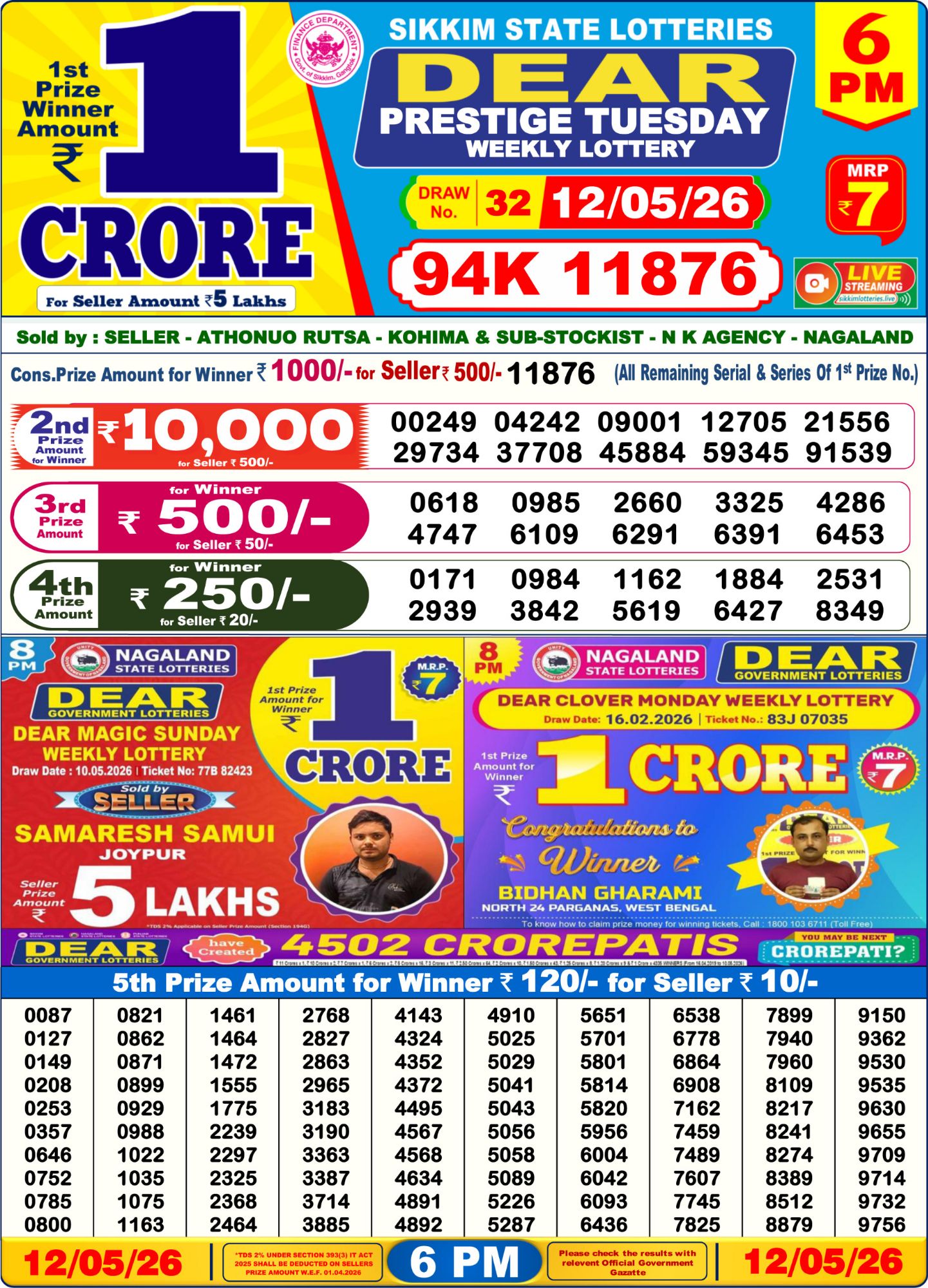 Dhankesari Result 6 PM