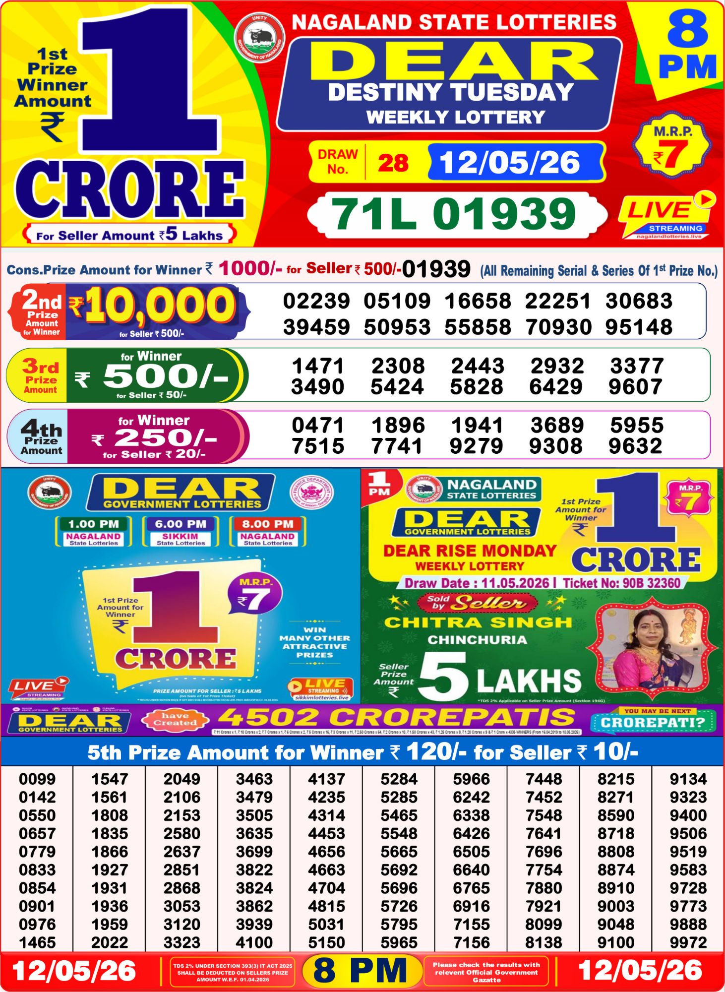 Dhankesari Result 8 PM