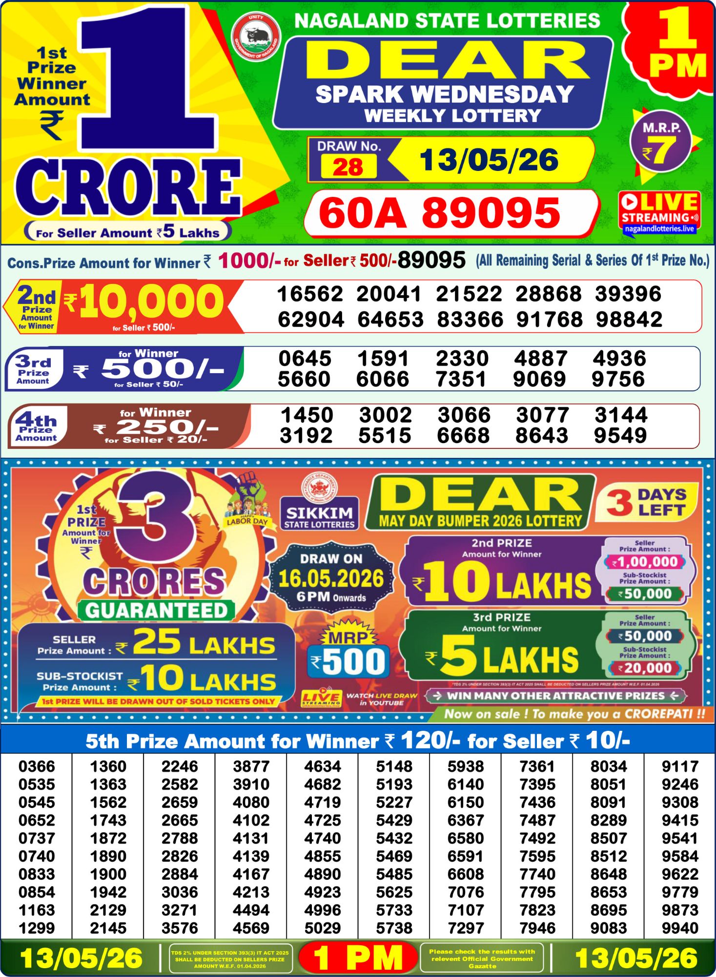 Dhankesari Result 1 PM