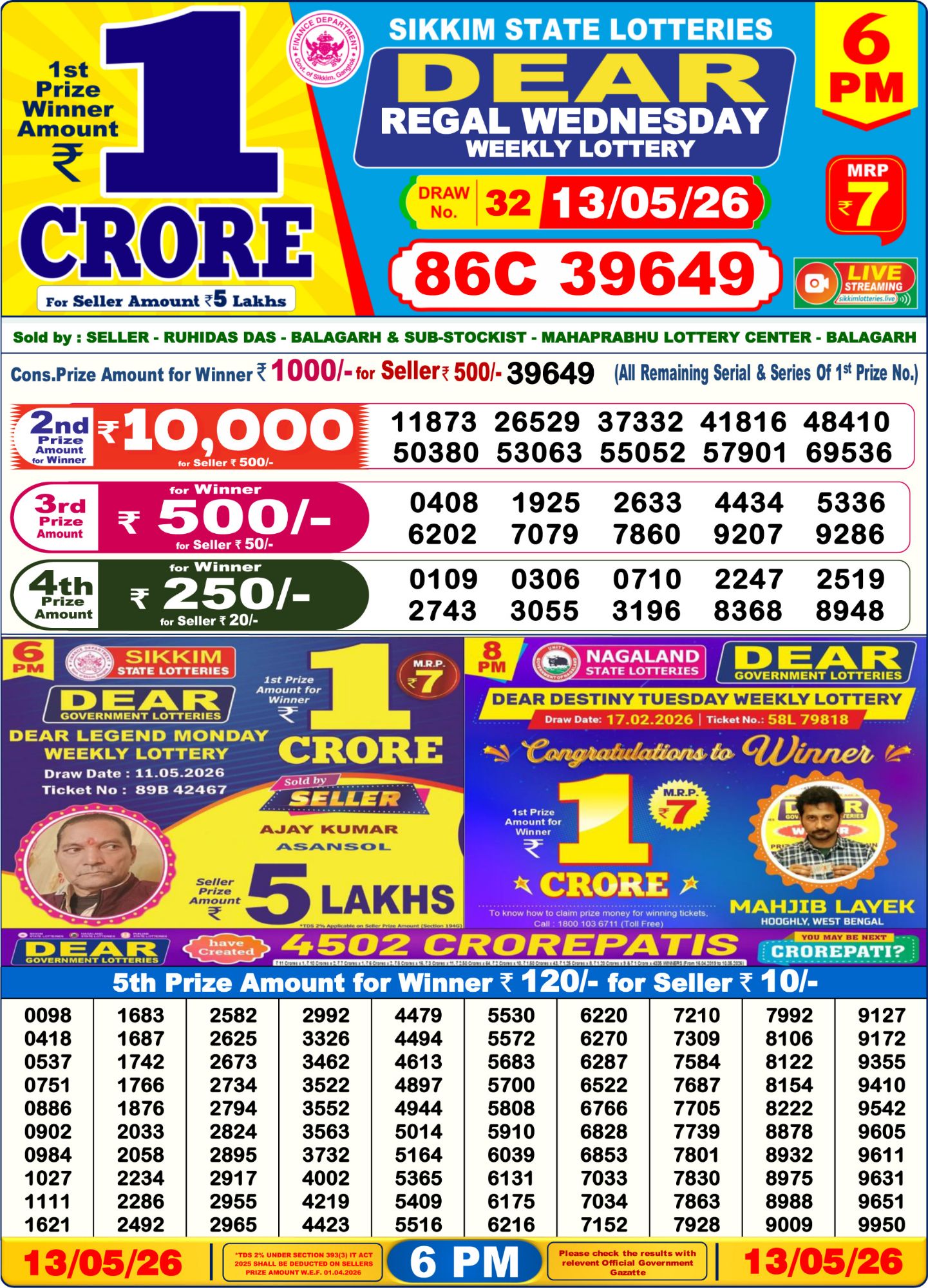 Dhankesari Result 6 PM