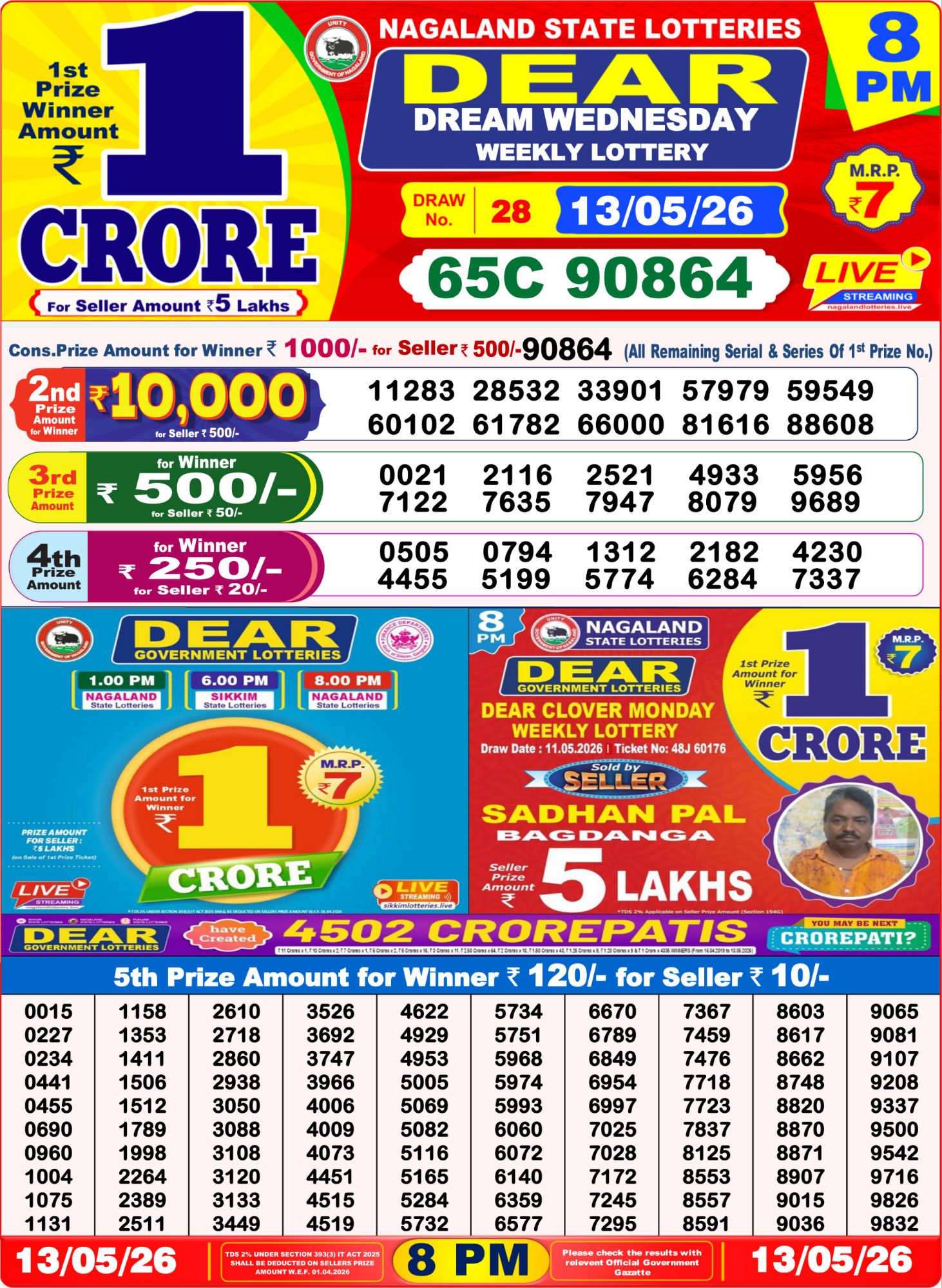Dhankesari Result 8 PM