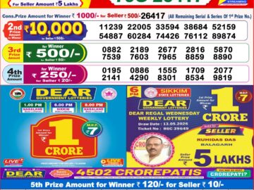 Dhankesari Result Today 8 PM Lottery Sambad 14/05/26