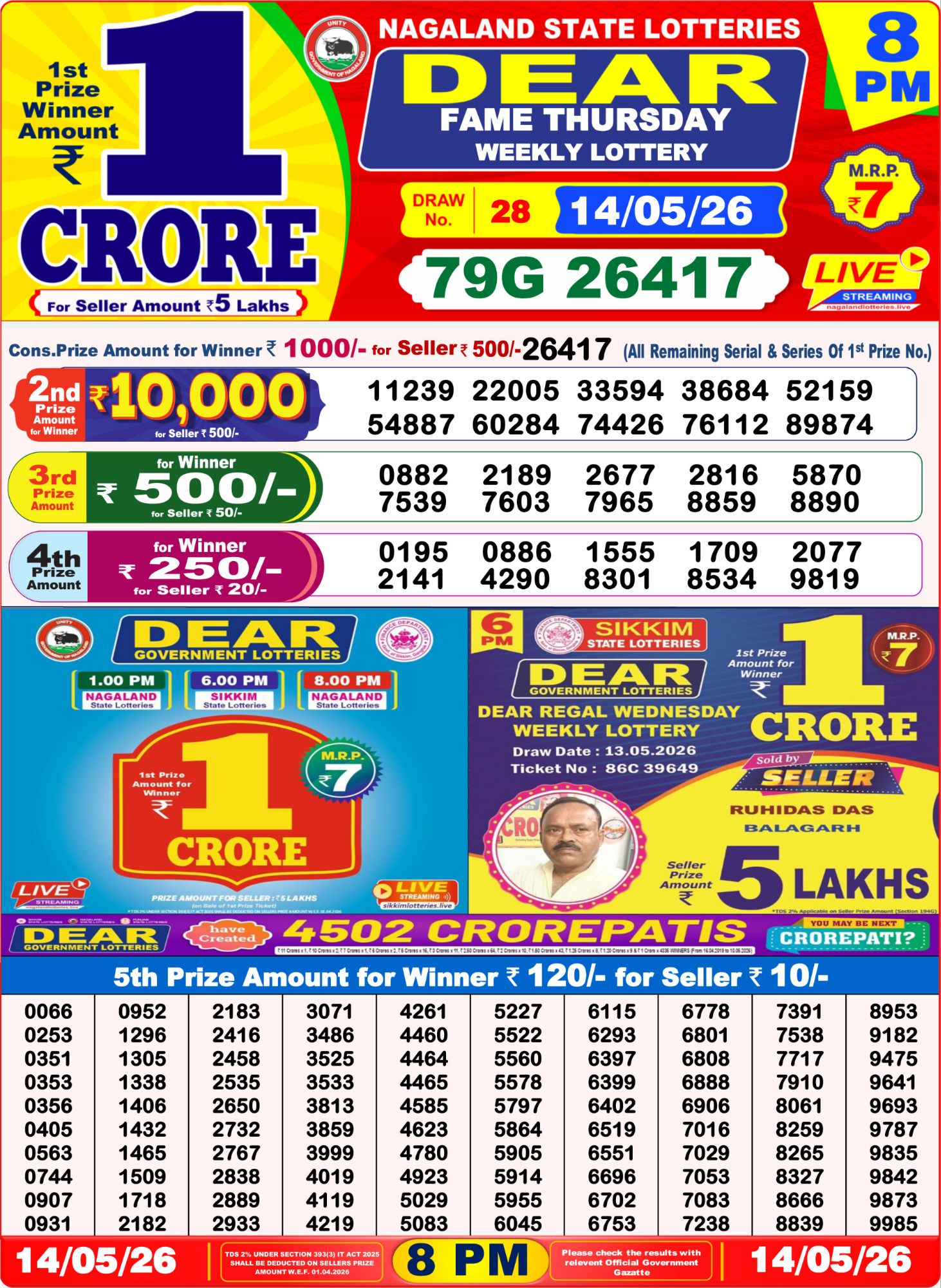 Dhankesari Result 8 PM