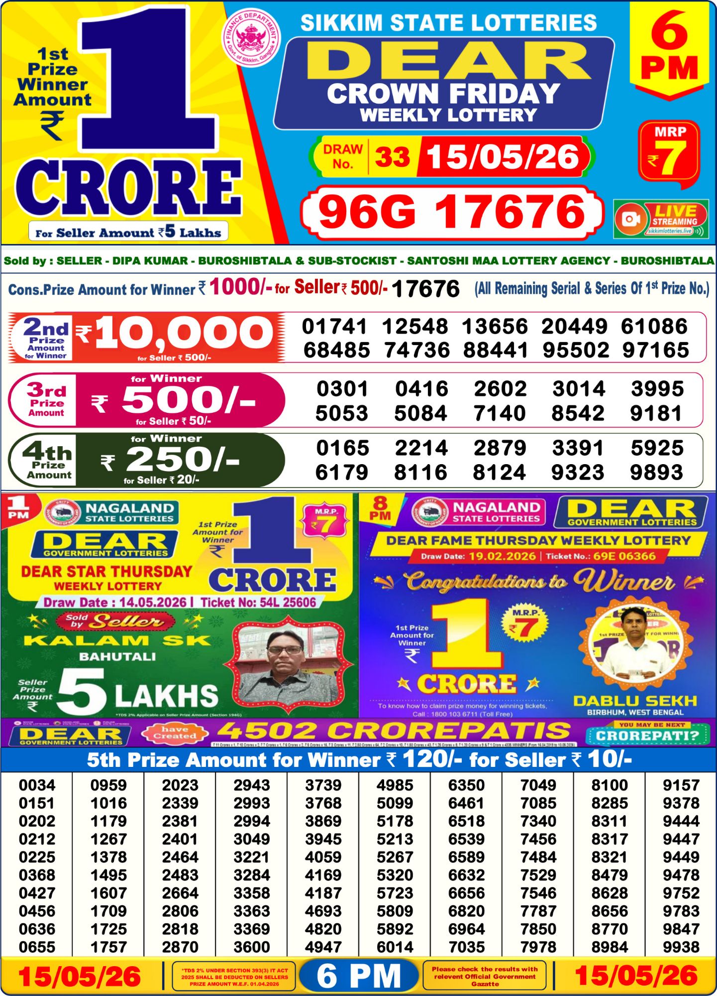 Dhankesari Result 6 PM