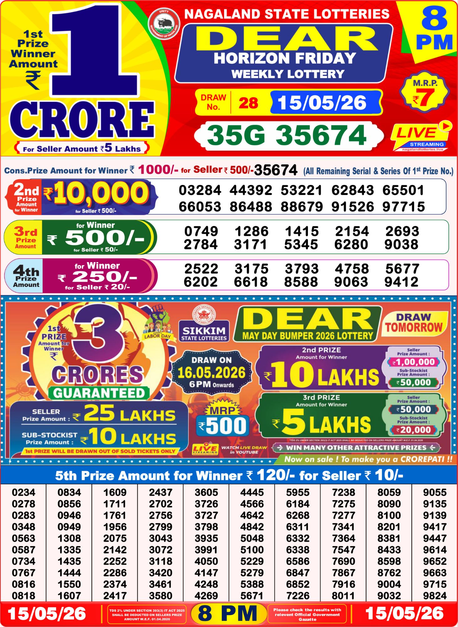 Dhankesari Result 8 PM