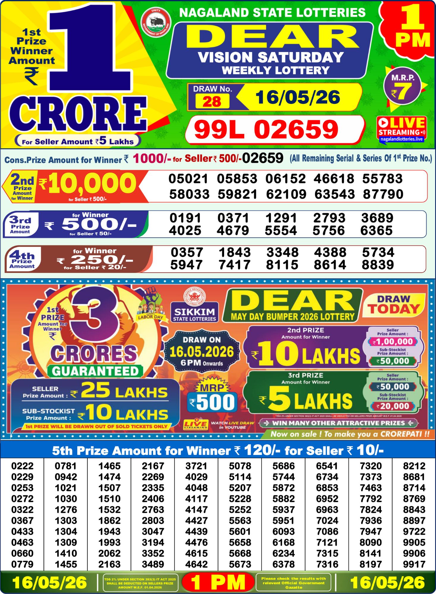 Dhankesari Result 1 PM