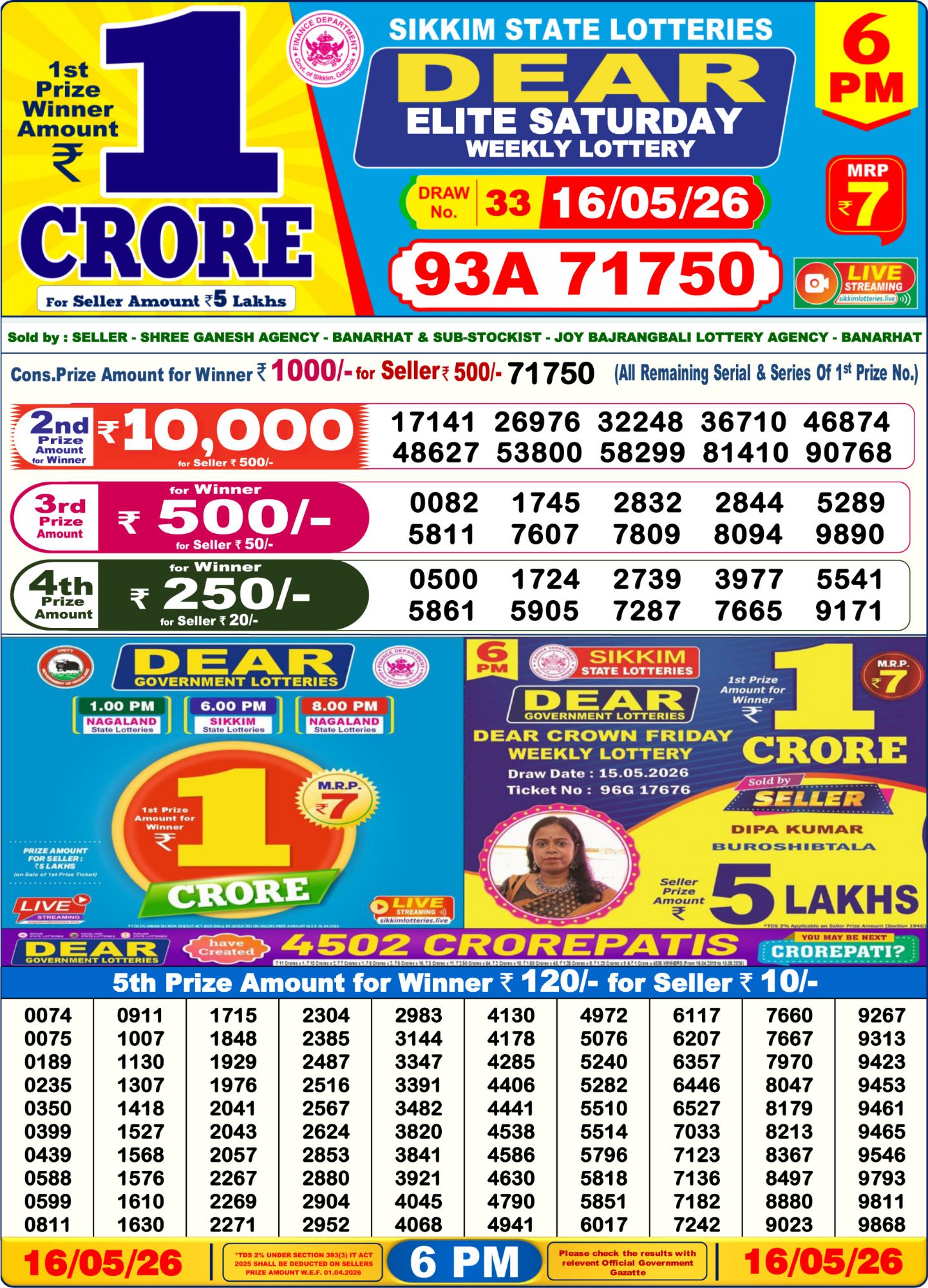 Dhankesari Result 6 PM