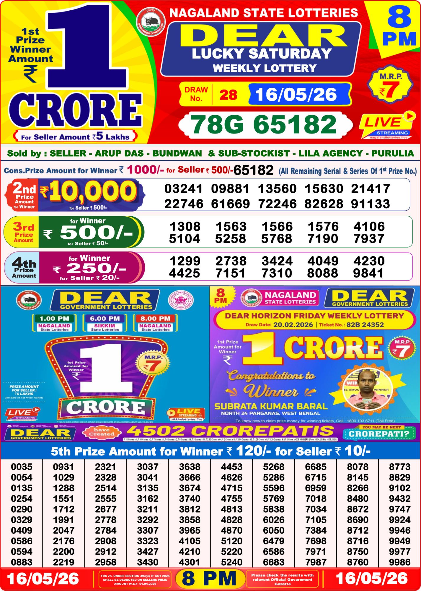 Dhankesari Result 8 PM