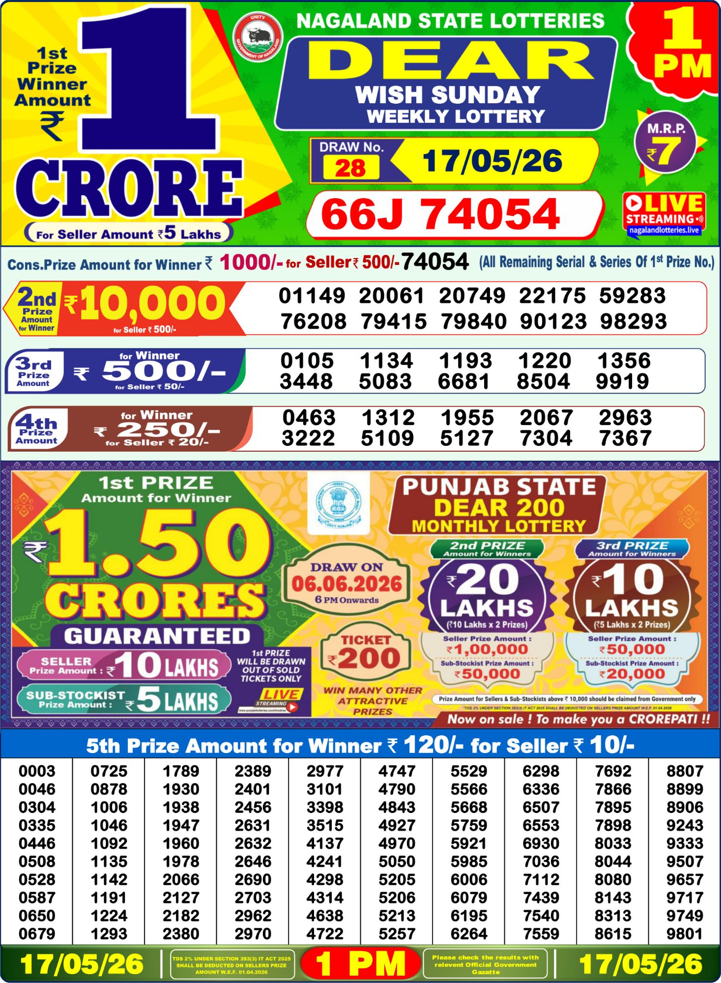 Dhankesari Result 1 PM