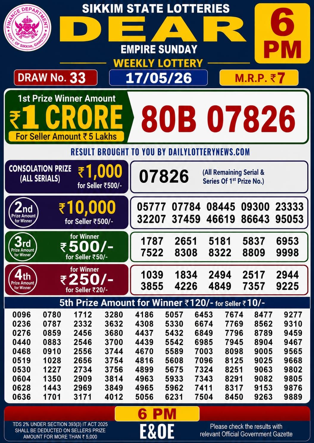 Dhankesari Result 6 PM
