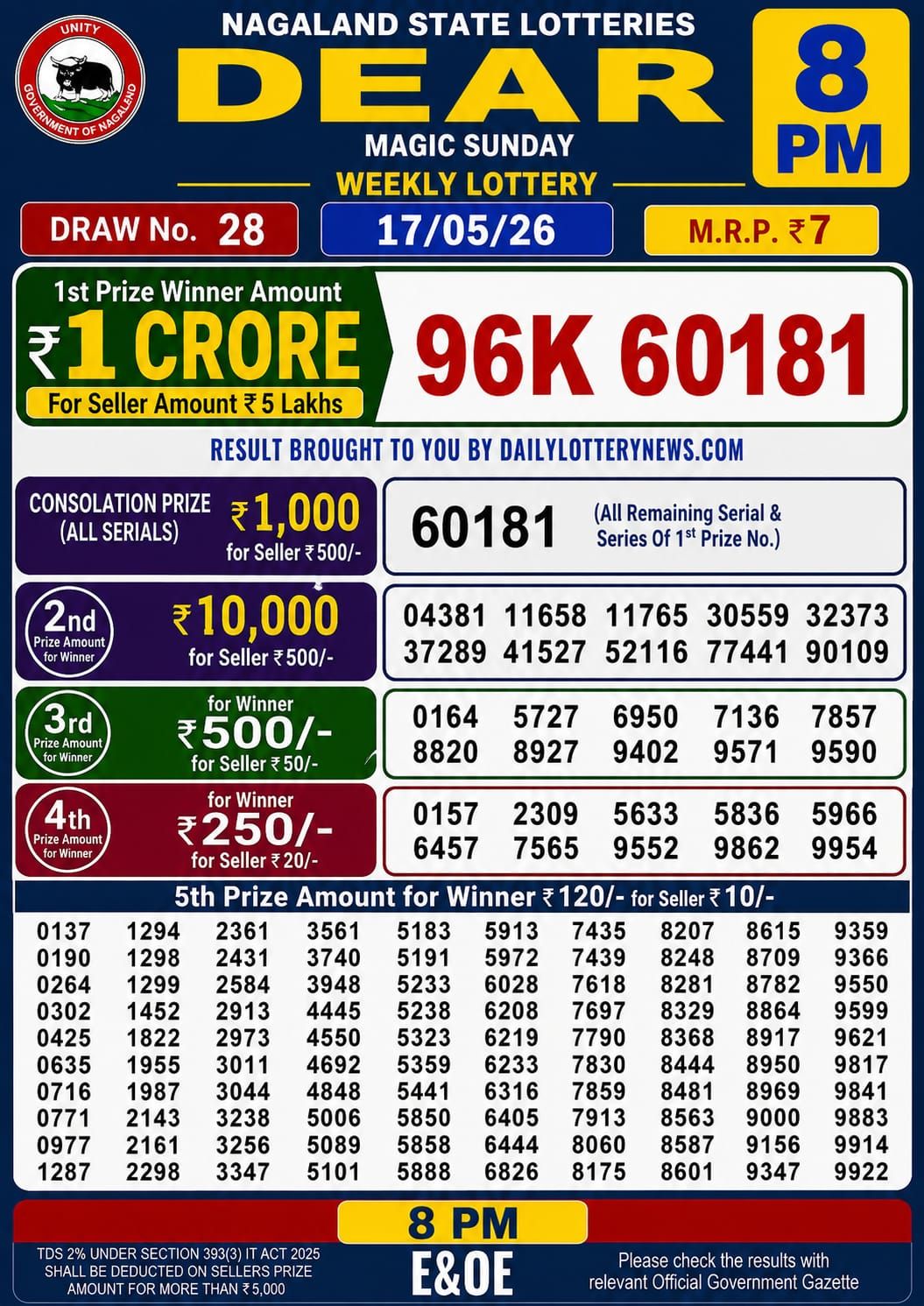 Dhankesari Result 8 PM