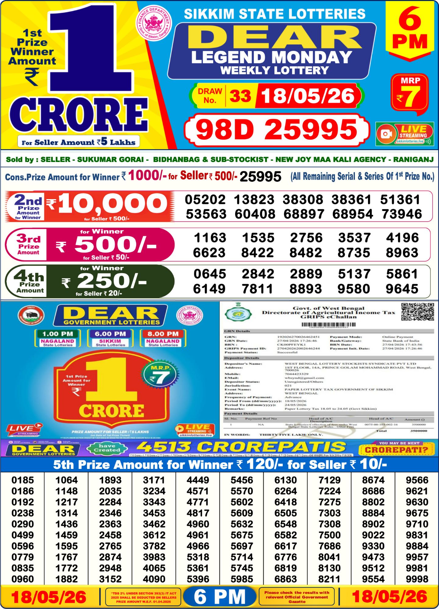 Dhankesari Result 6 PM