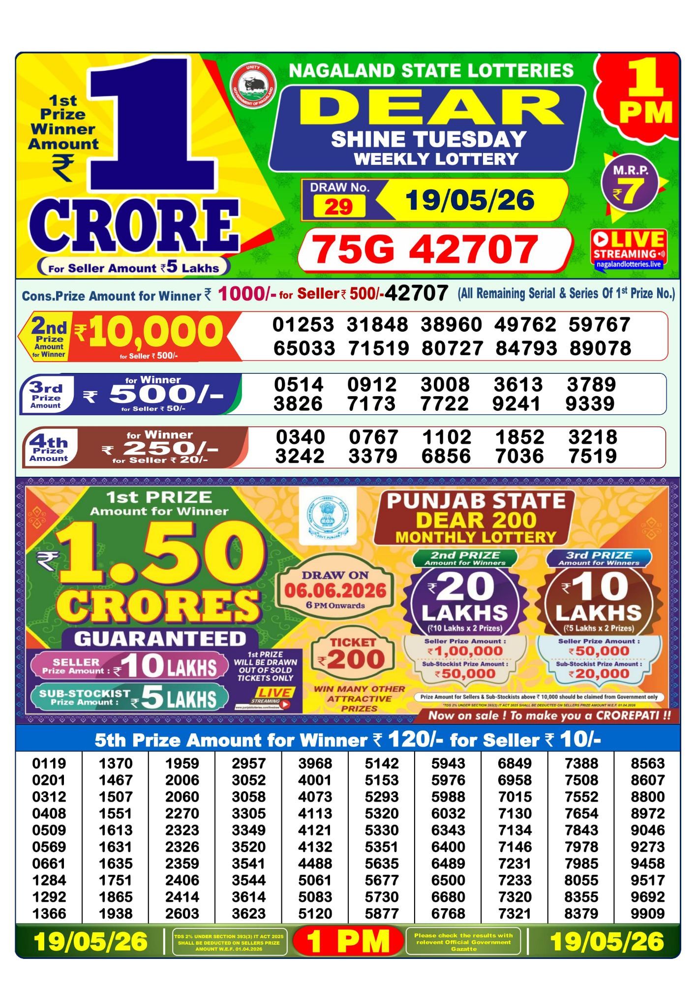Dhankesari Result 1 PM