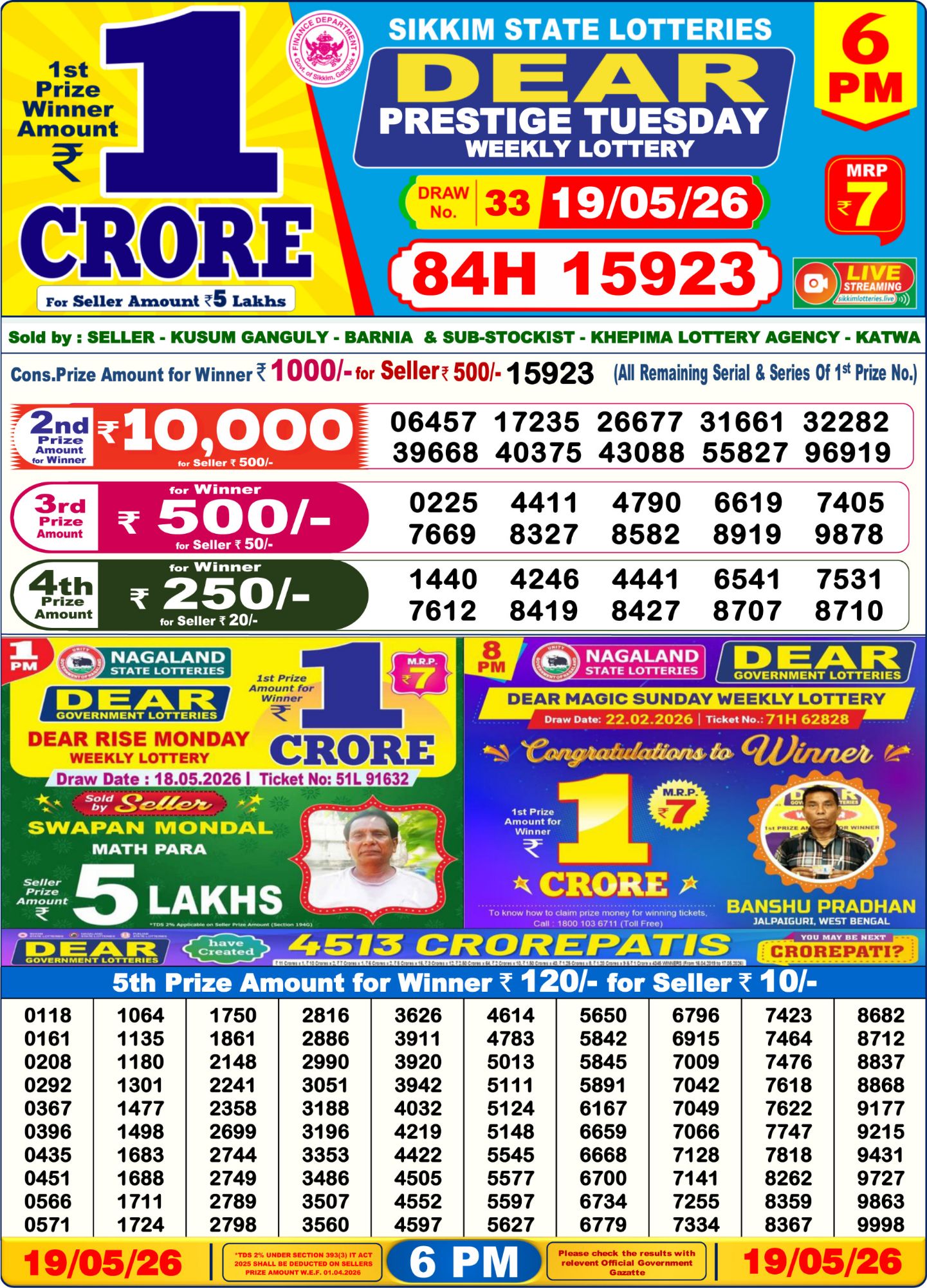 Dhankesari Result 6 PM