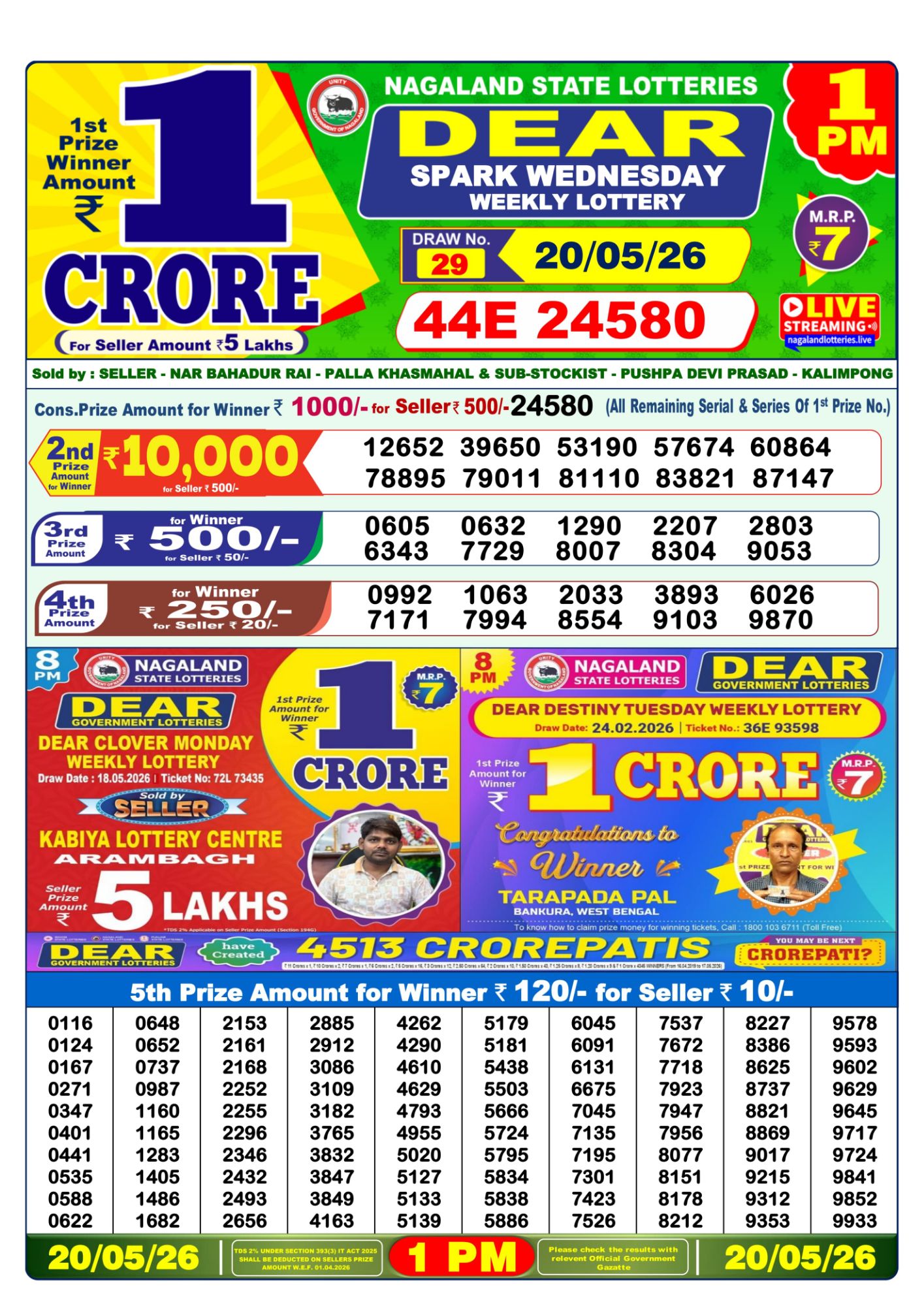 Dhankesari Result 1 PM
