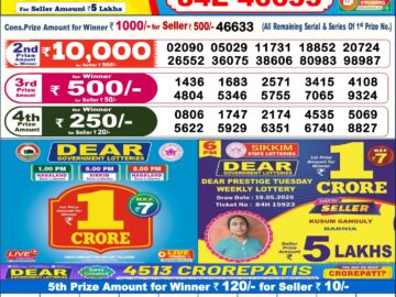 Dhankesari Result Today 6 PM Lottery Sambad 20/05/26