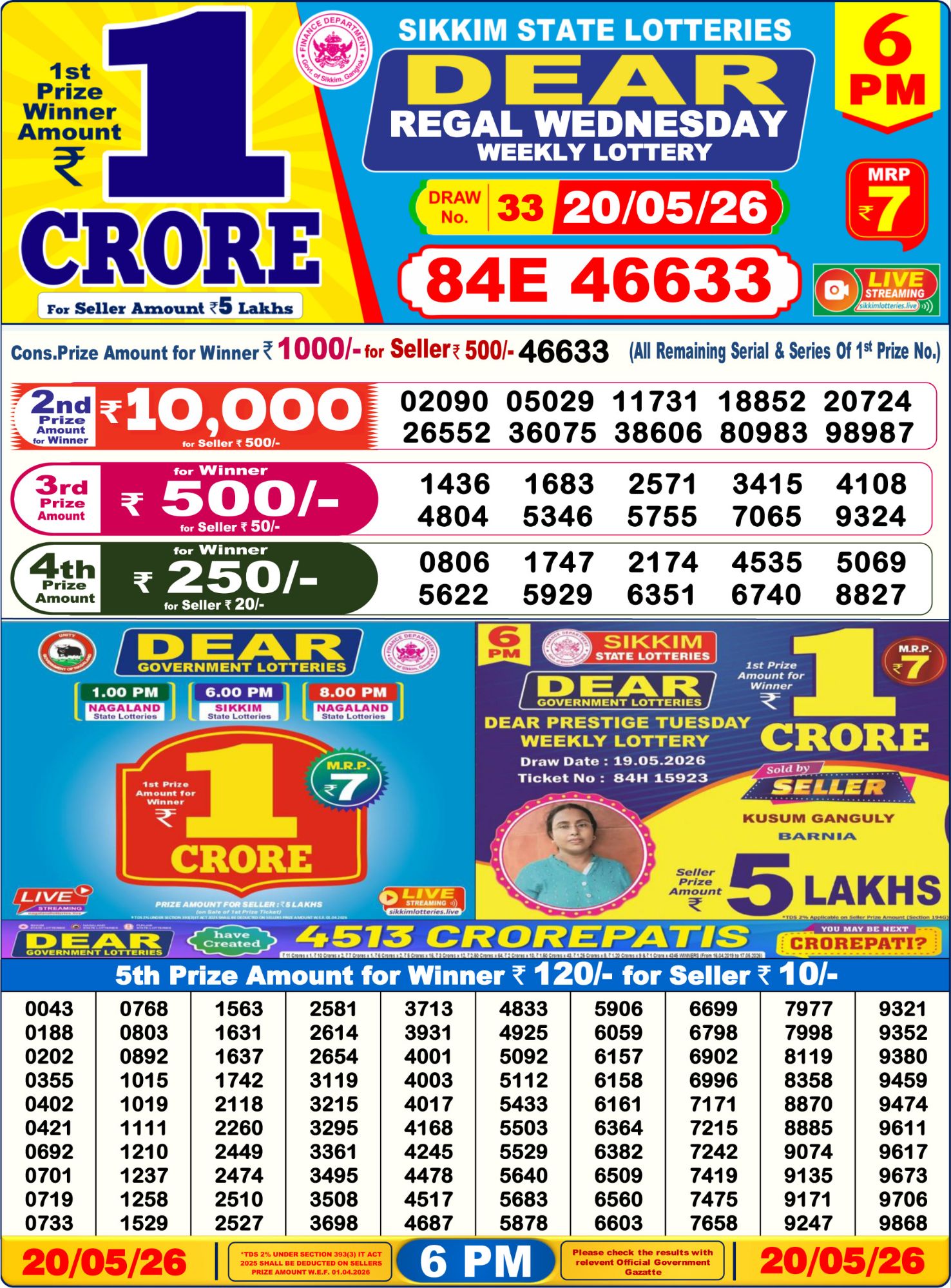 Dhankesari Result 6 PM