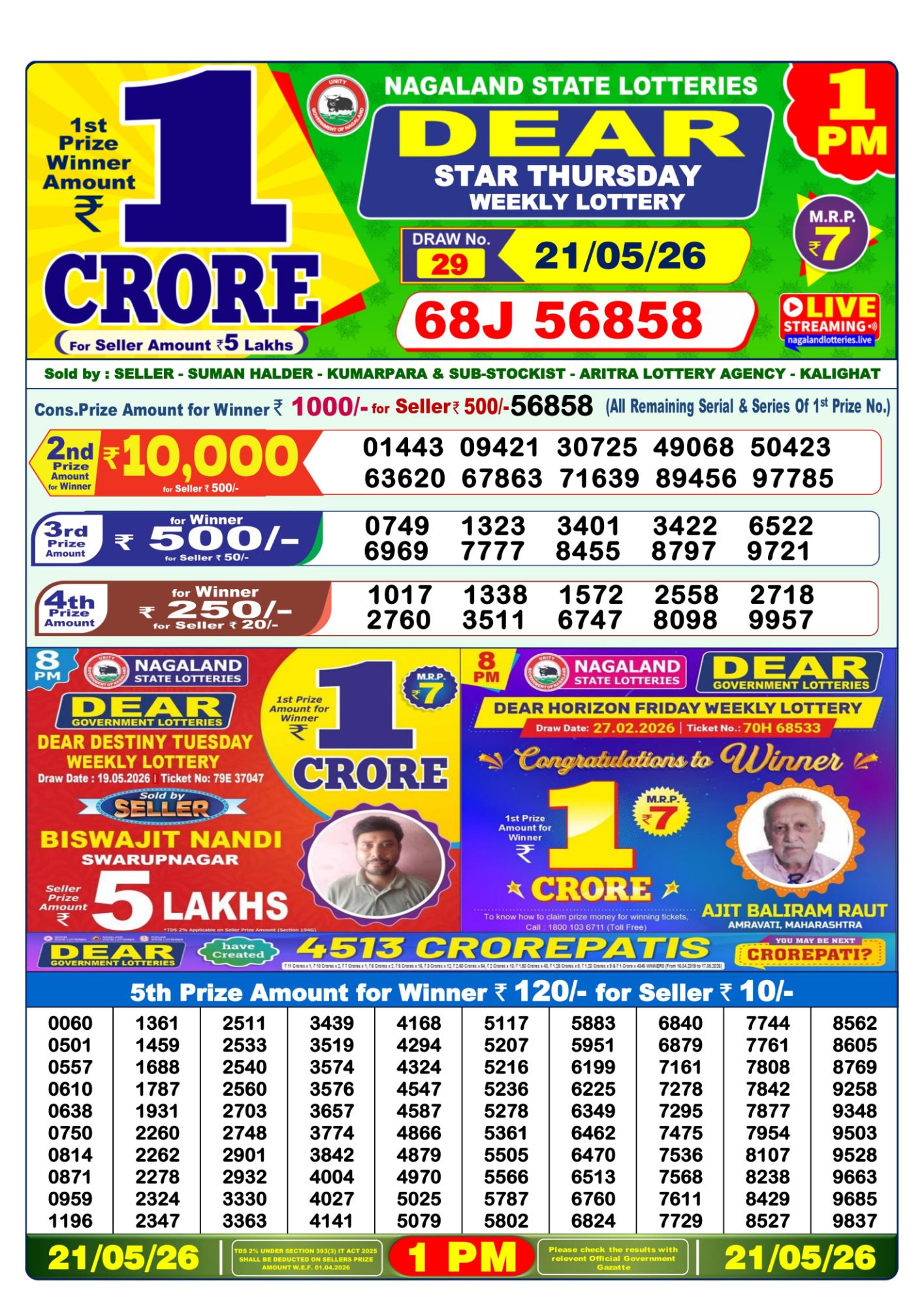 Dhankesari Result 1 PM