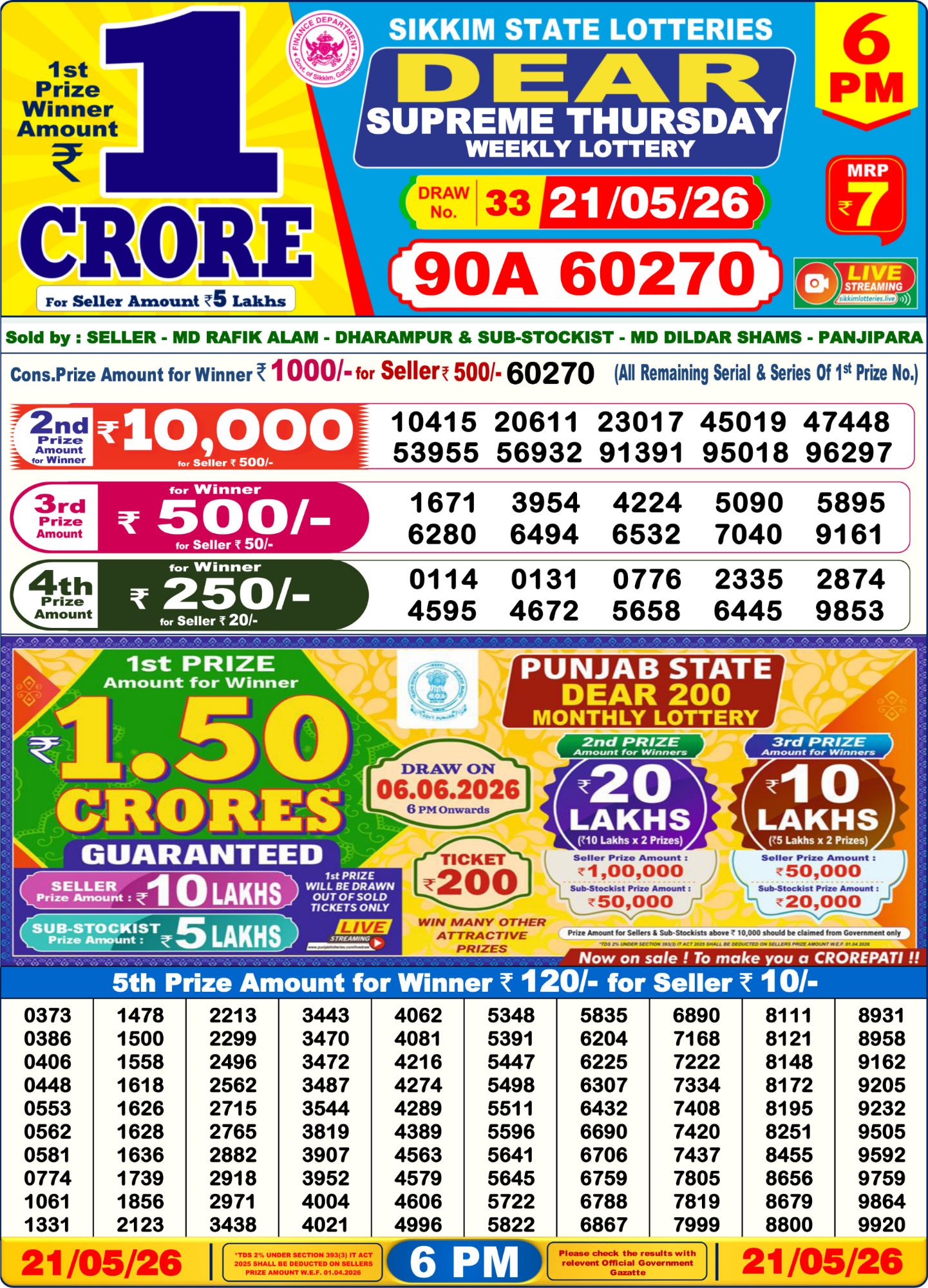 Dhankesari Result 6 PM