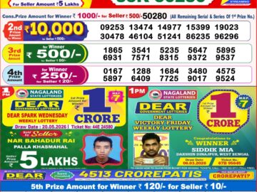 Dhankesari Result Today 8 PM Lottery Sambad 21/05/26
