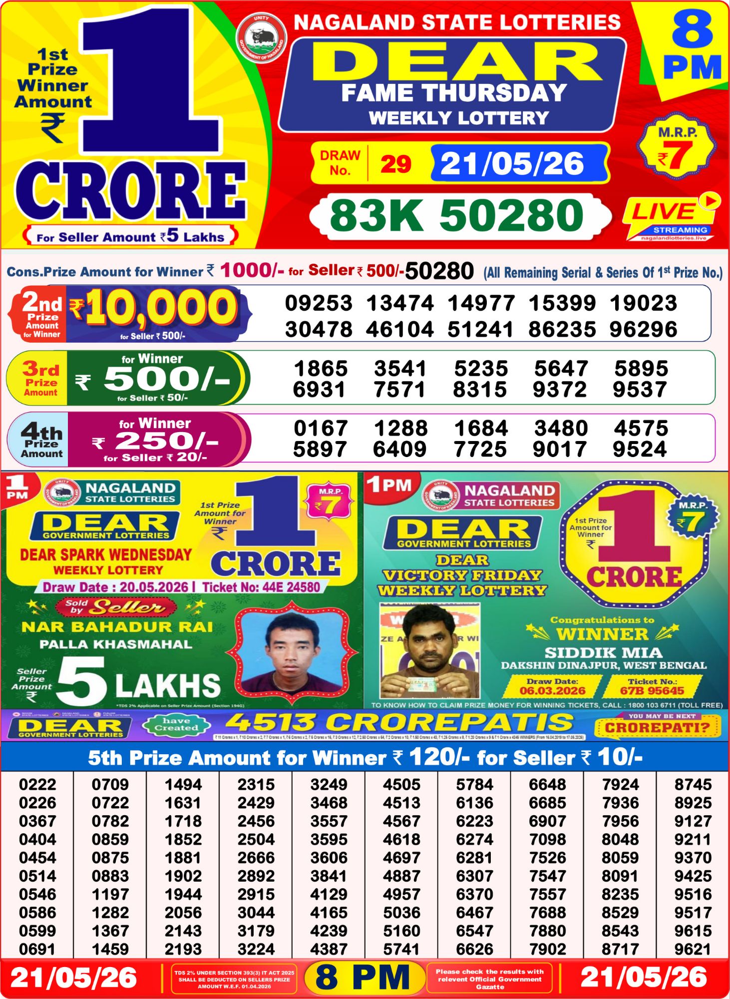 Dhankesari Result 8 PM