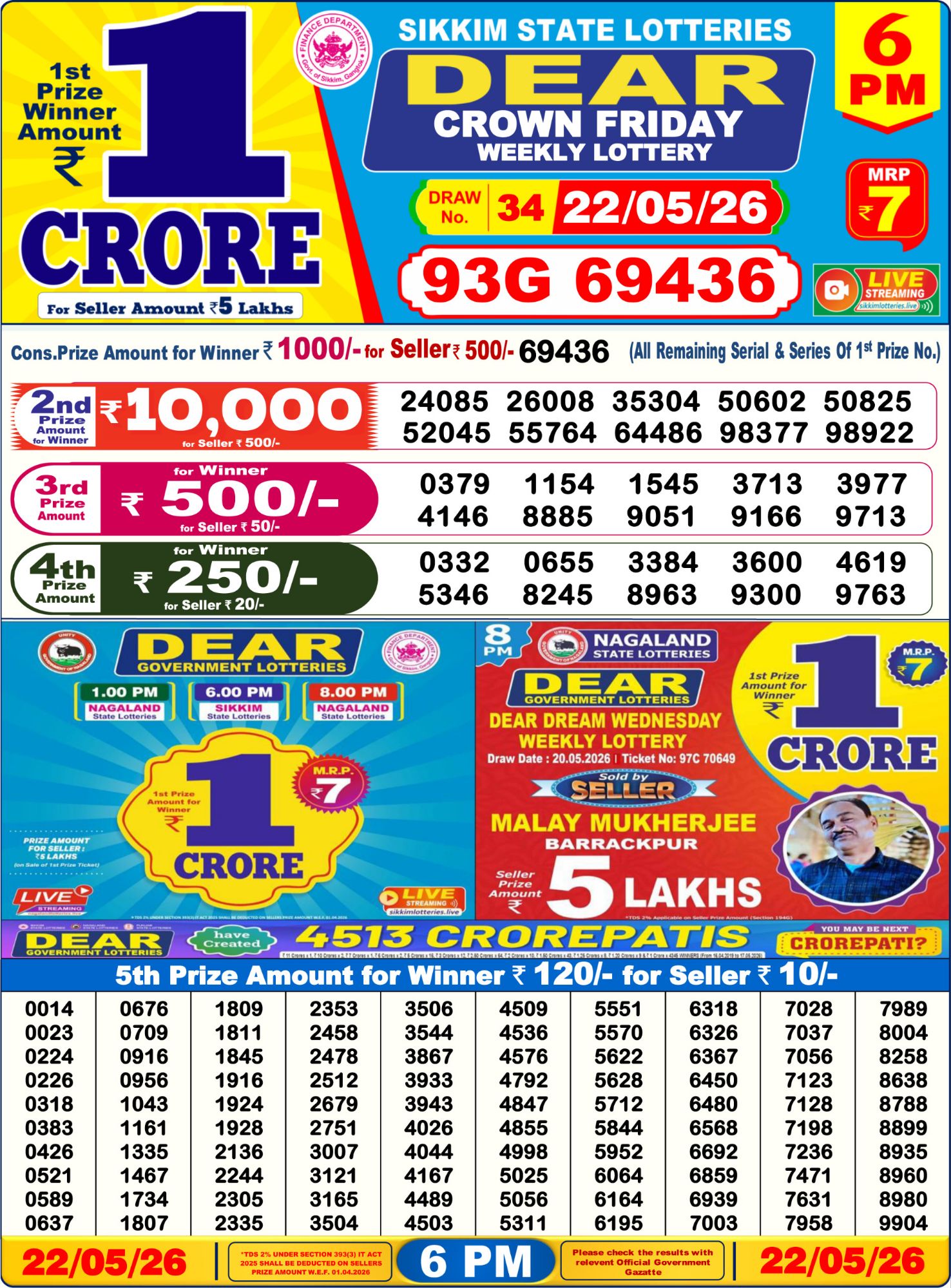 Dhankesari Result 6 PM