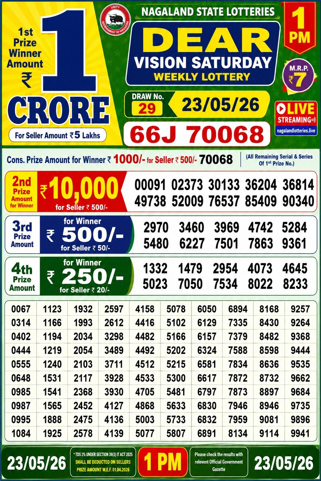 Dhankesari Result 1 PM