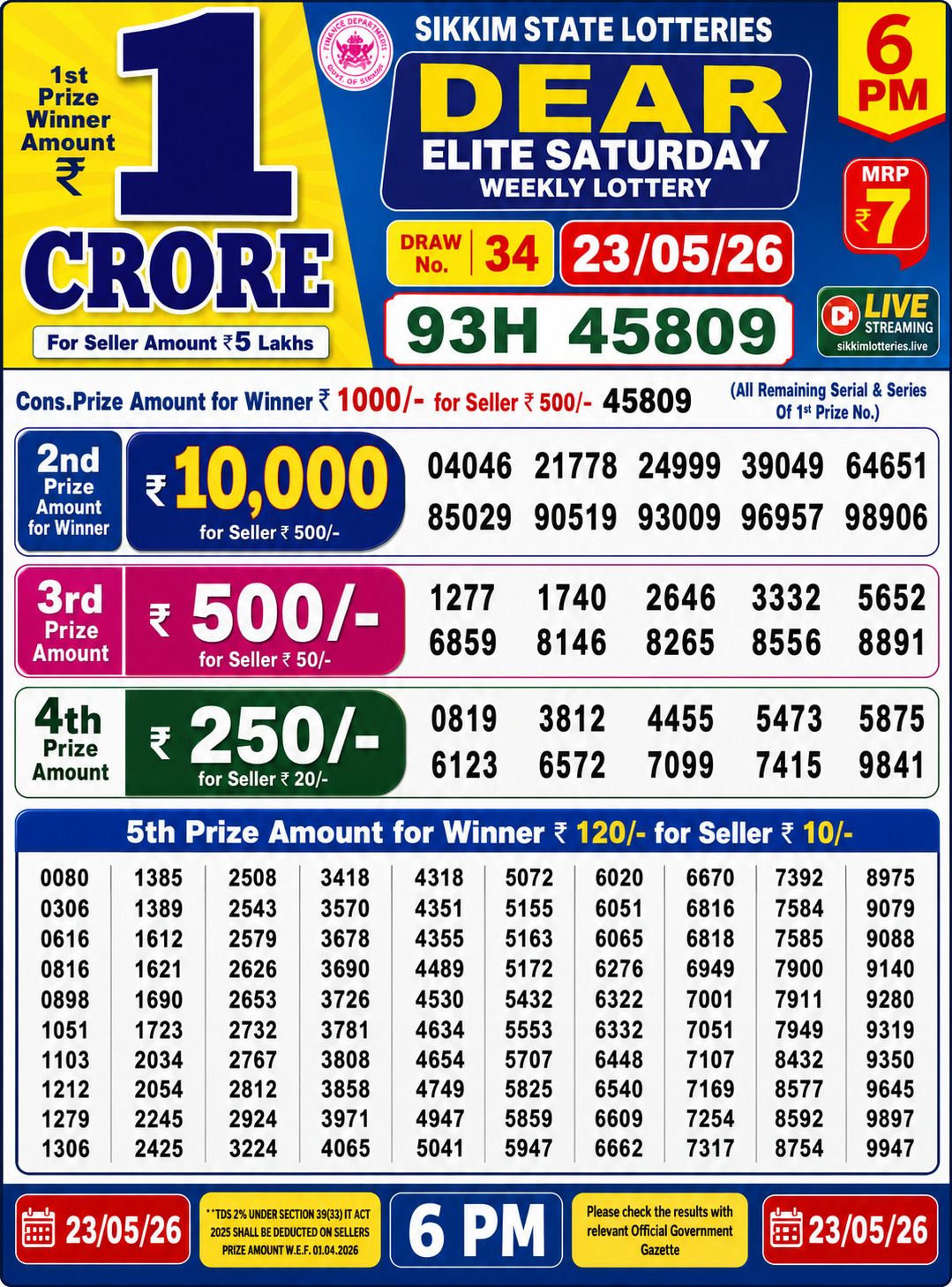 Dhankesari Result 6 PM